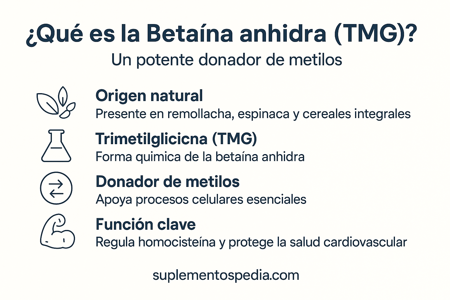 Betaína anhidra (Trimetilglicina, TMG) – Extendido Betaina anhidta TMG