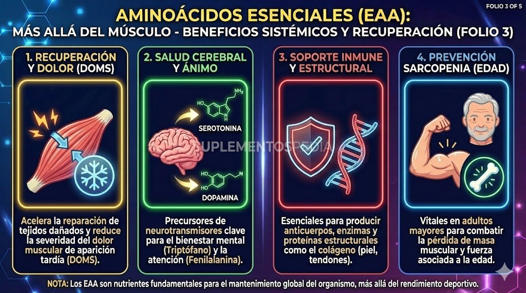 Aminoácidos esenciales Extendido Aminoácidos esenciales Extendido